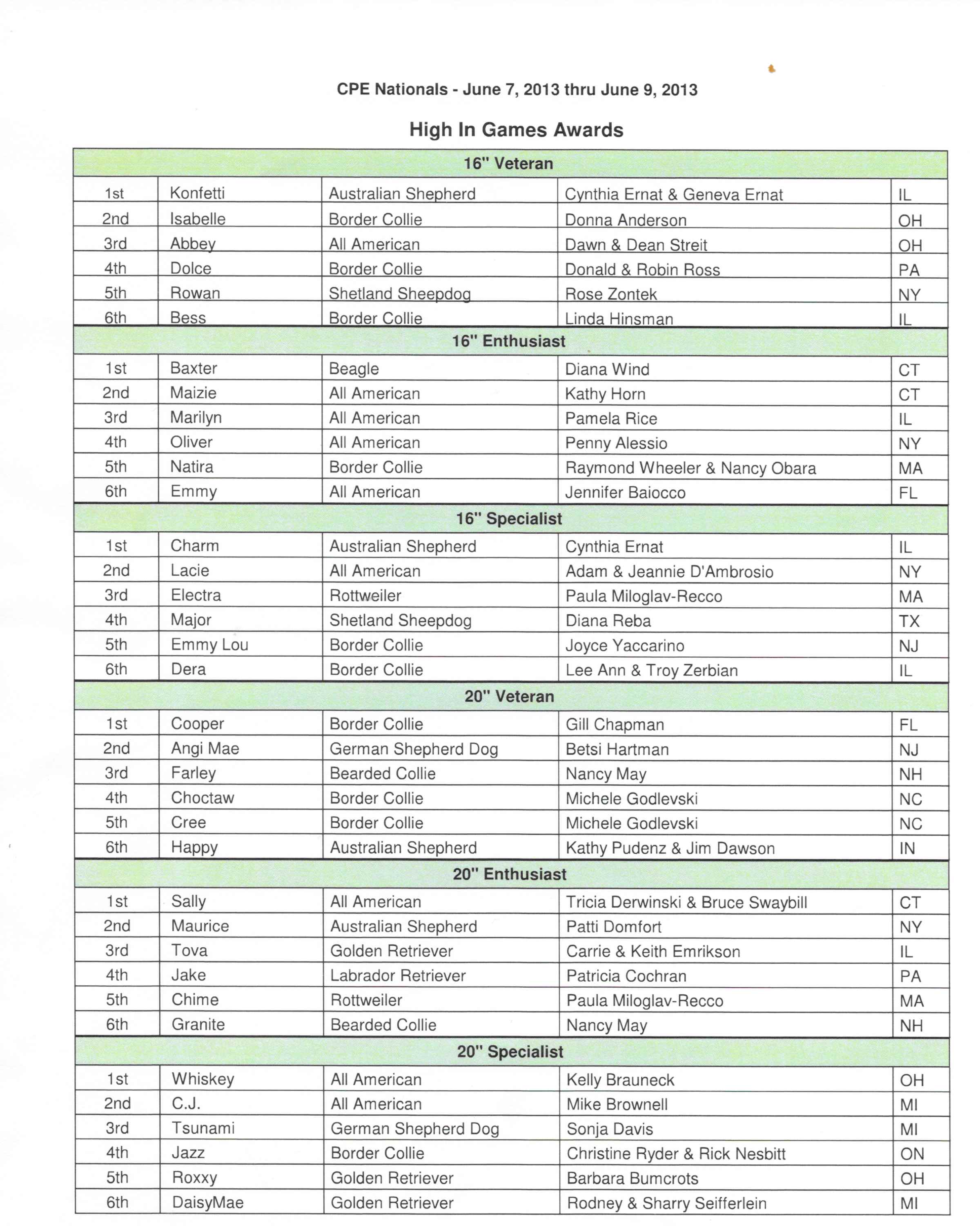 mo cpe nationals 2013